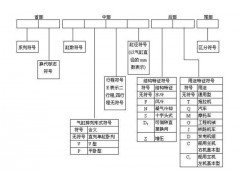 中国尊龙凯时人生就是博z6com品牌